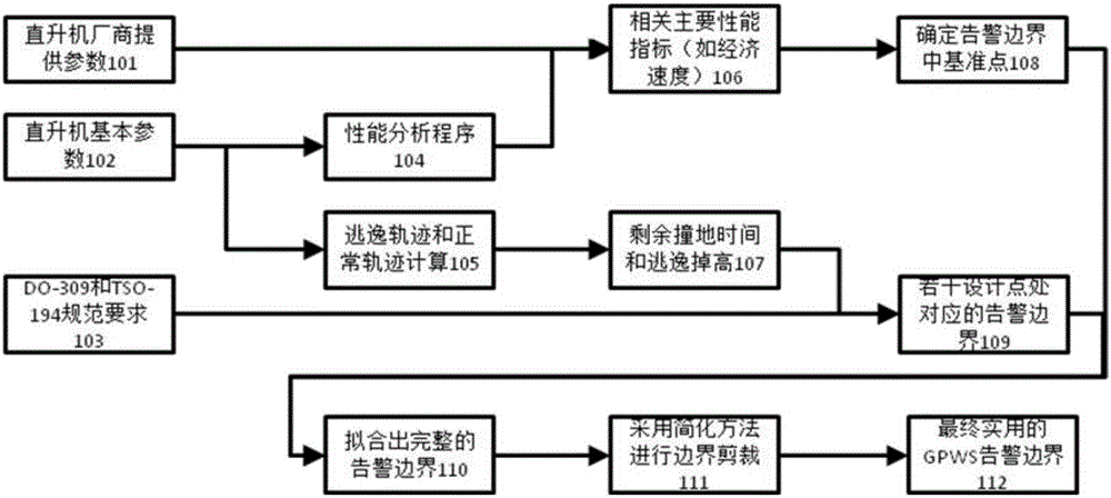 Helicopter ground proximity warning method