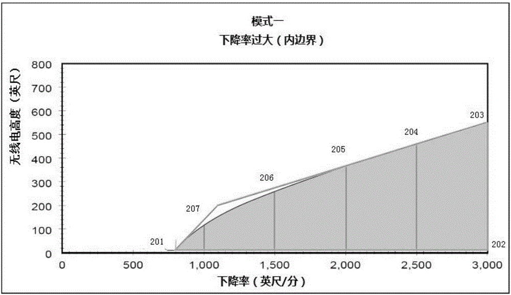 Helicopter ground proximity warning method