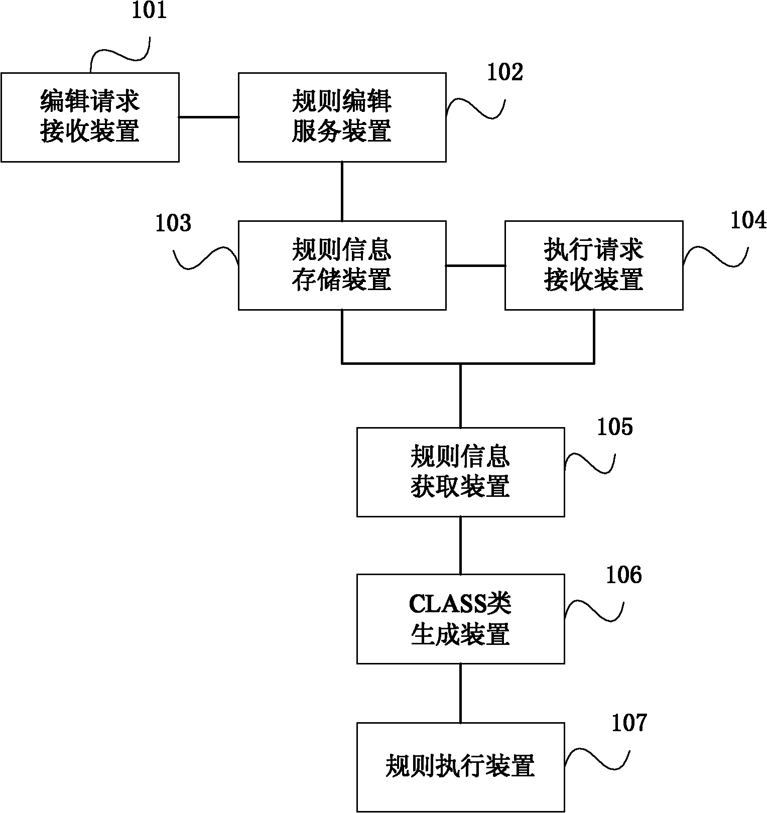 Service data dynamic adjustment server and system on basis of JAVA CLASS compilation