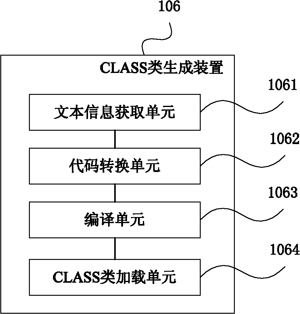 Service data dynamic adjustment server and system on basis of JAVA CLASS compilation