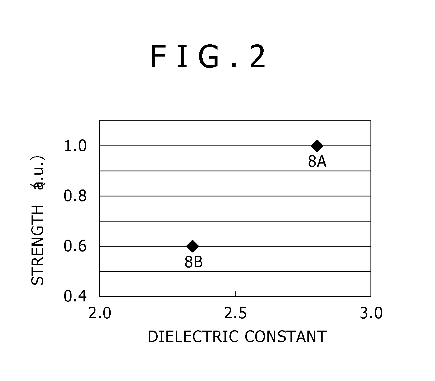 Semiconductor device and method for manufacturing semiconductor device