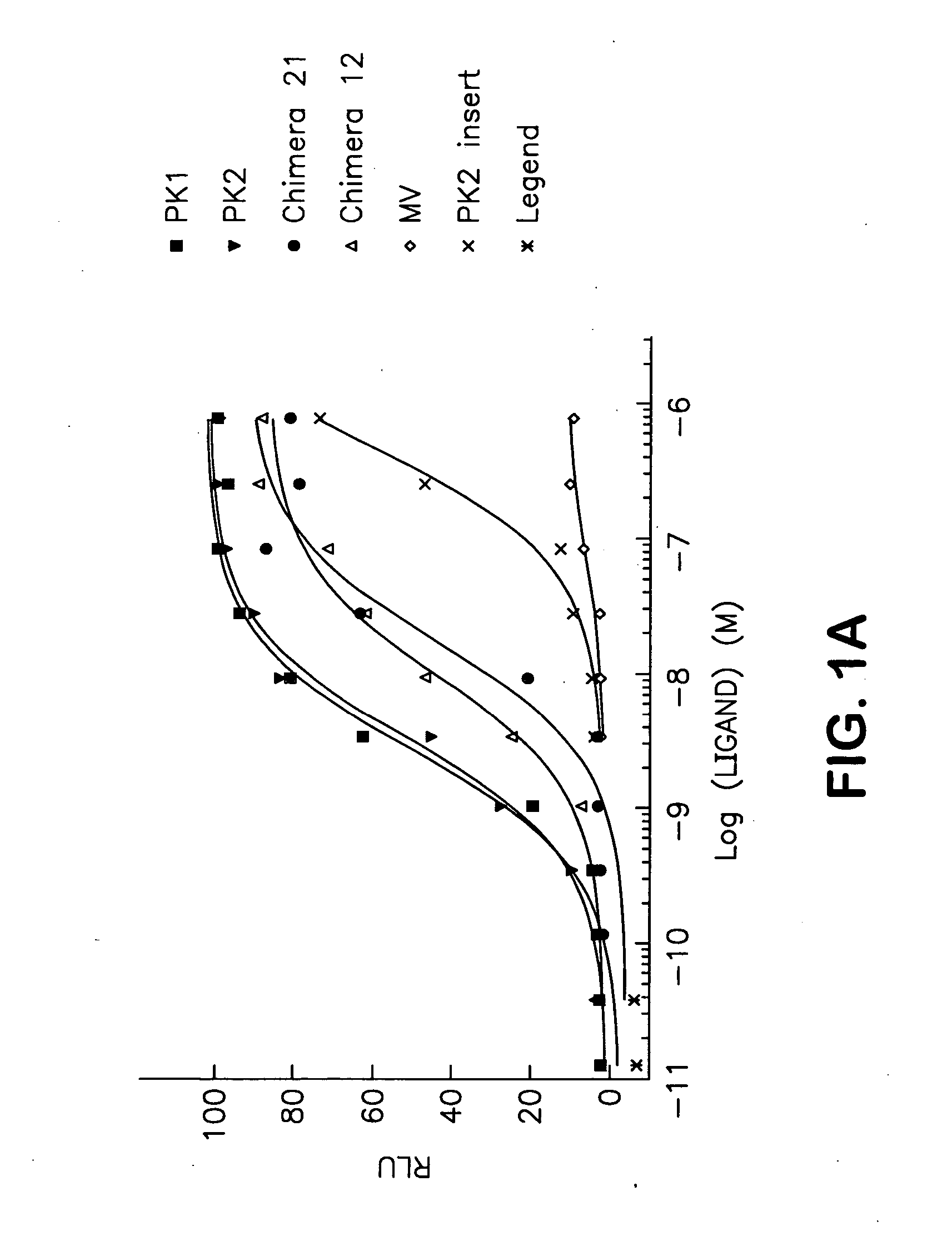 Methods for modulating gastric secretion using prokineticin receptor antagonists