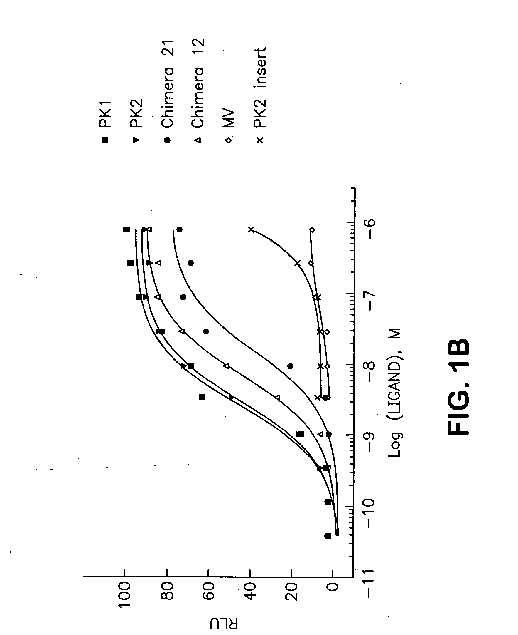 Methods for modulating gastric secretion using prokineticin receptor antagonists