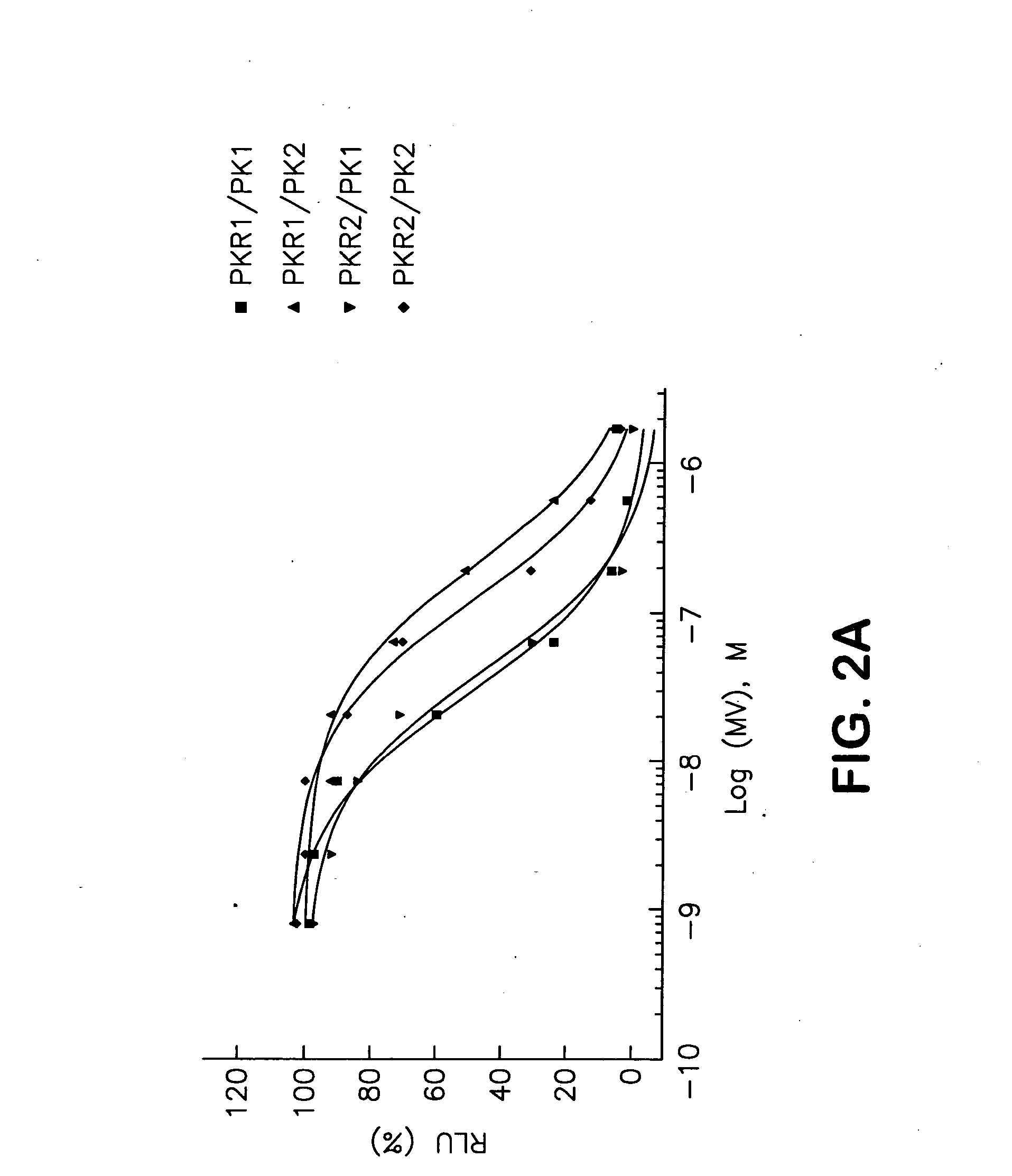 Methods for modulating gastric secretion using prokineticin receptor antagonists