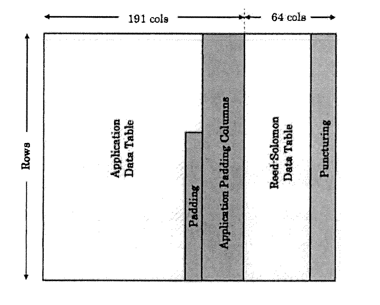 Time-interleaved simulcast for tune-in reduction