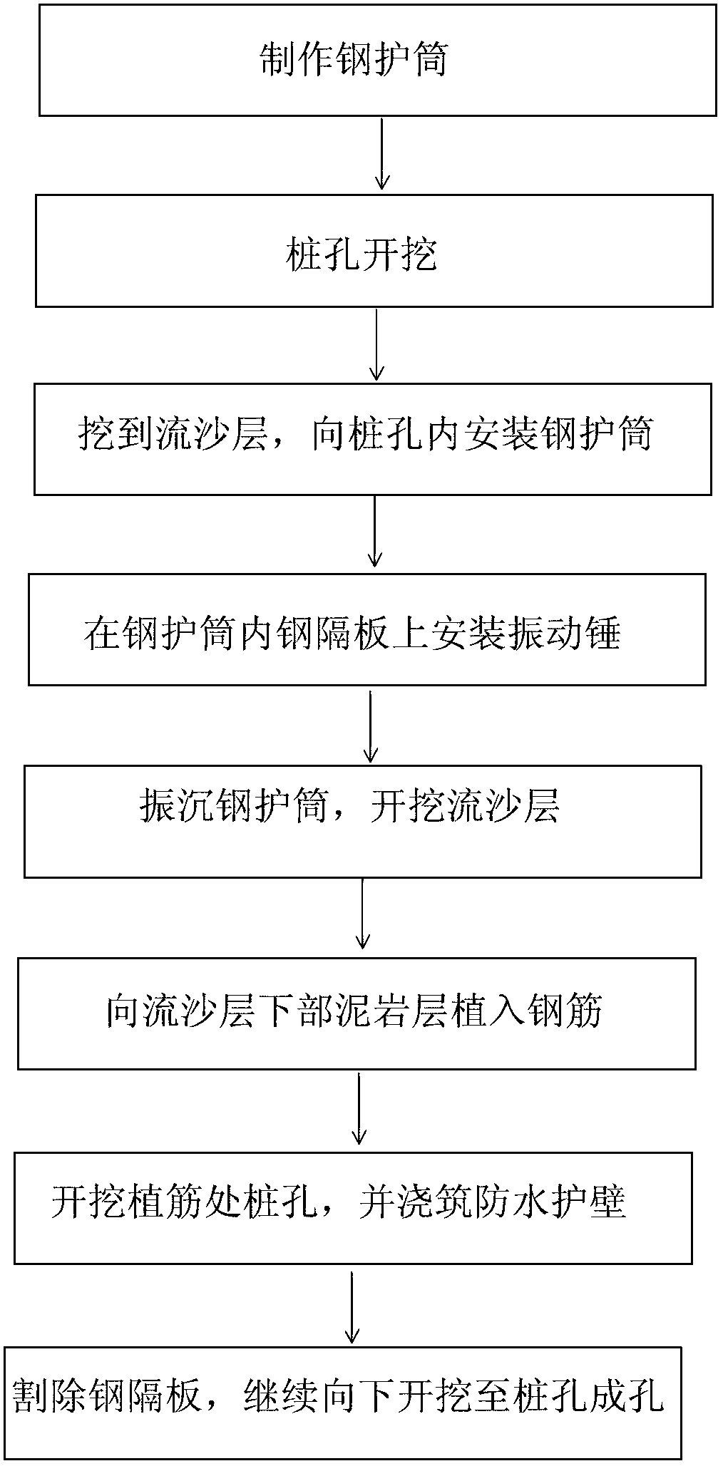 Construction method for processing ultra-thick quicksand layer of pile foundation by using front-end vibration steel casing