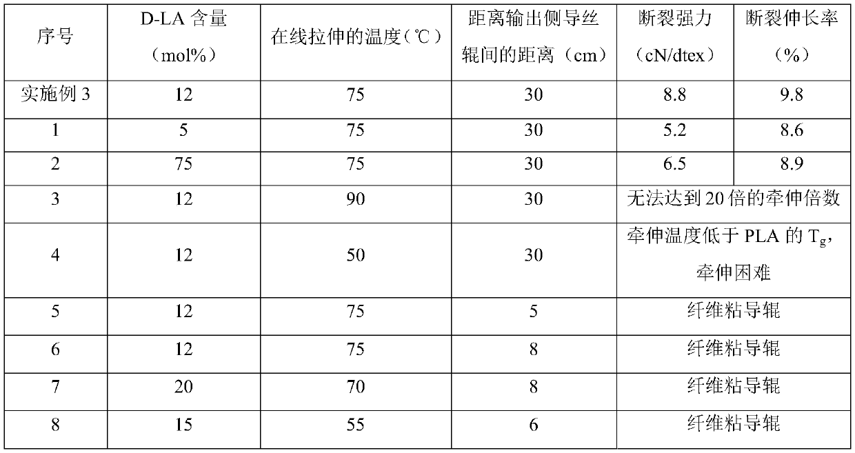 Skin-core type poly(lactic acid) (PLA)/poly[(3-hydroxybutyrate)-co-(3-hydroxyvalerate)] (PHBV) composite fiber and preparation method thereof