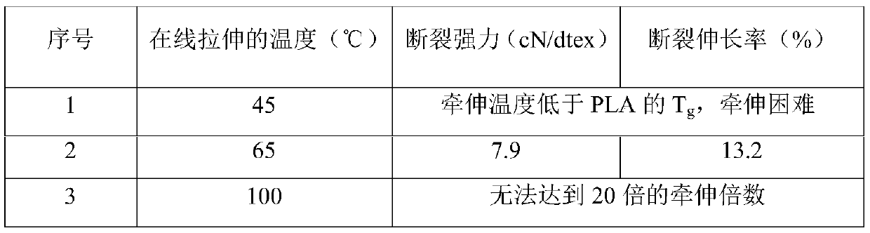 Skin-core type poly(lactic acid) (PLA)/poly[(3-hydroxybutyrate)-co-(3-hydroxyvalerate)] (PHBV) composite fiber and preparation method thereof