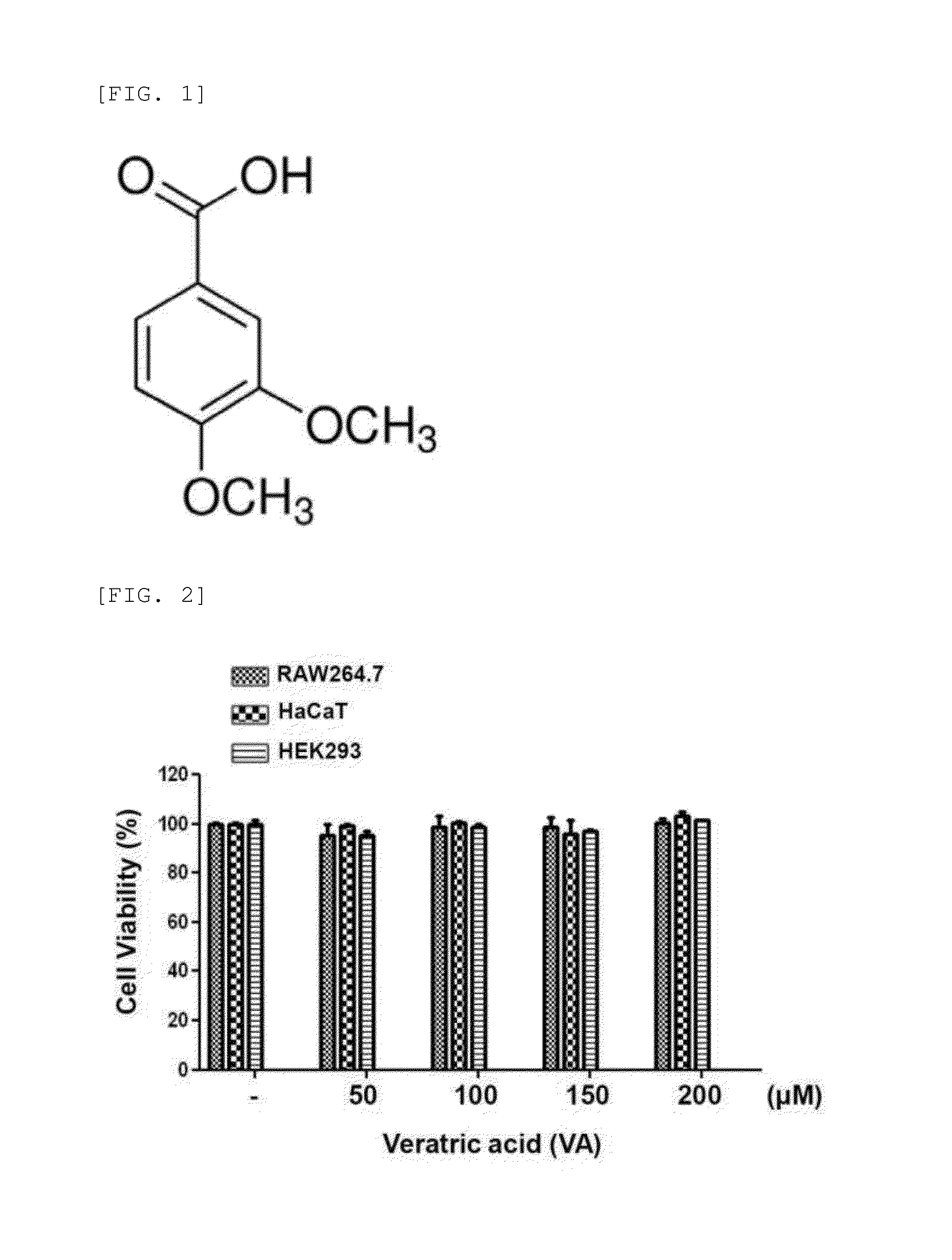 Composition for preventing or treating inflammatory diseases comprising veratric acid as effective component