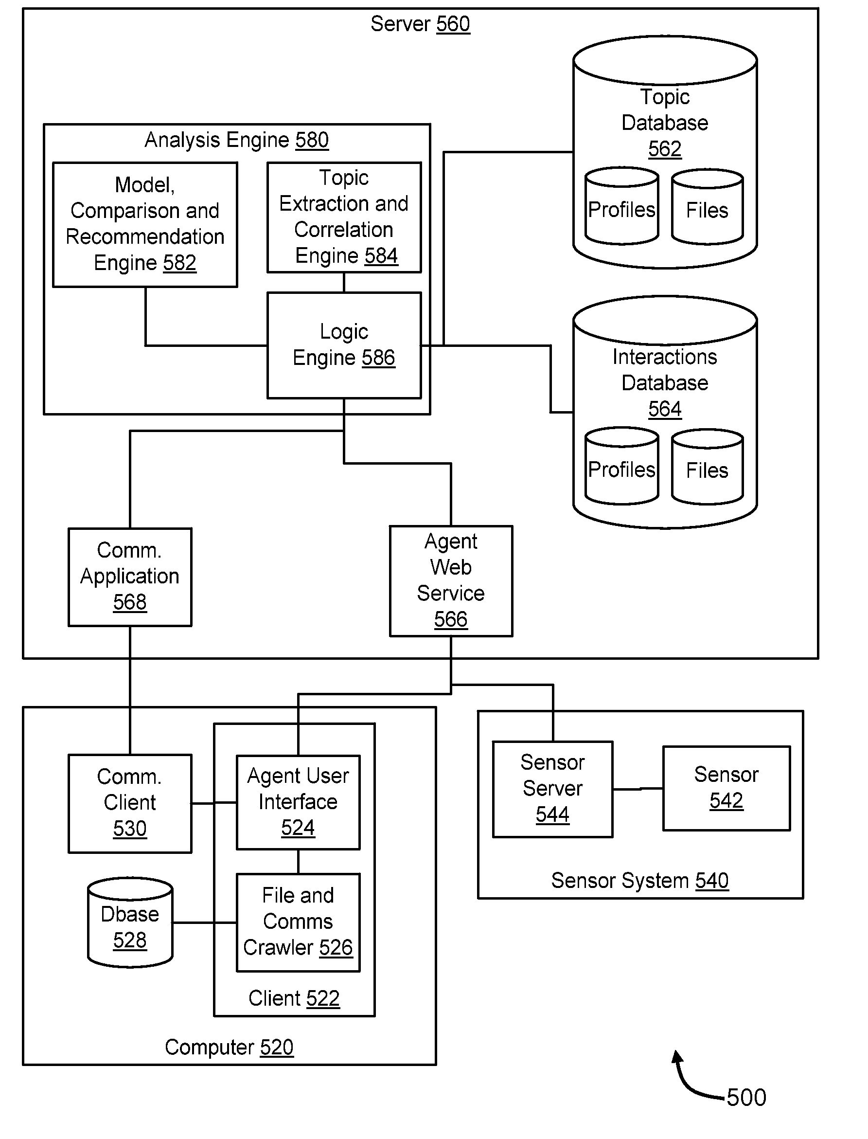 Systems and methods for analyzing entity profiles