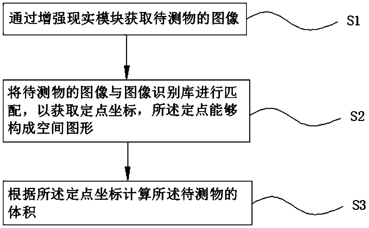 Method and device for measuring volume