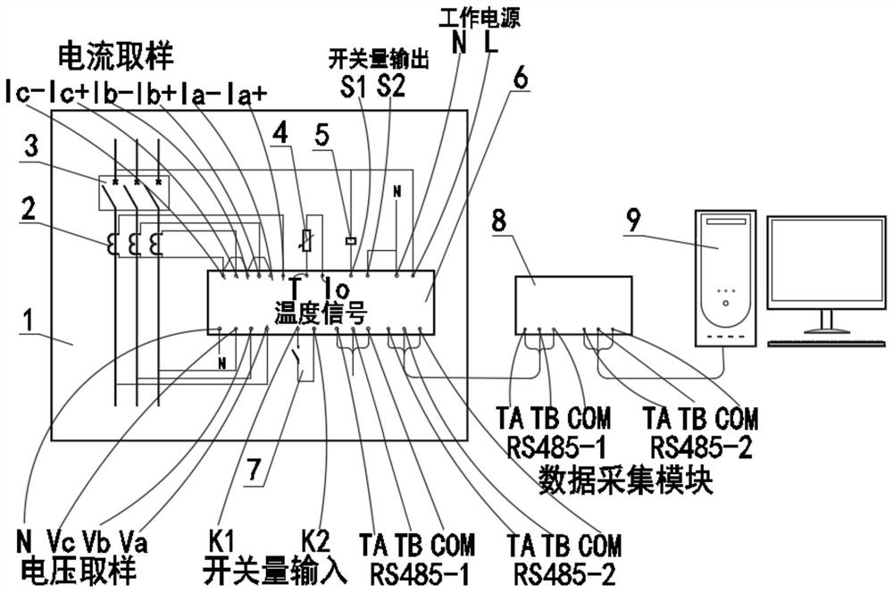 An intelligent busbar plug-in box