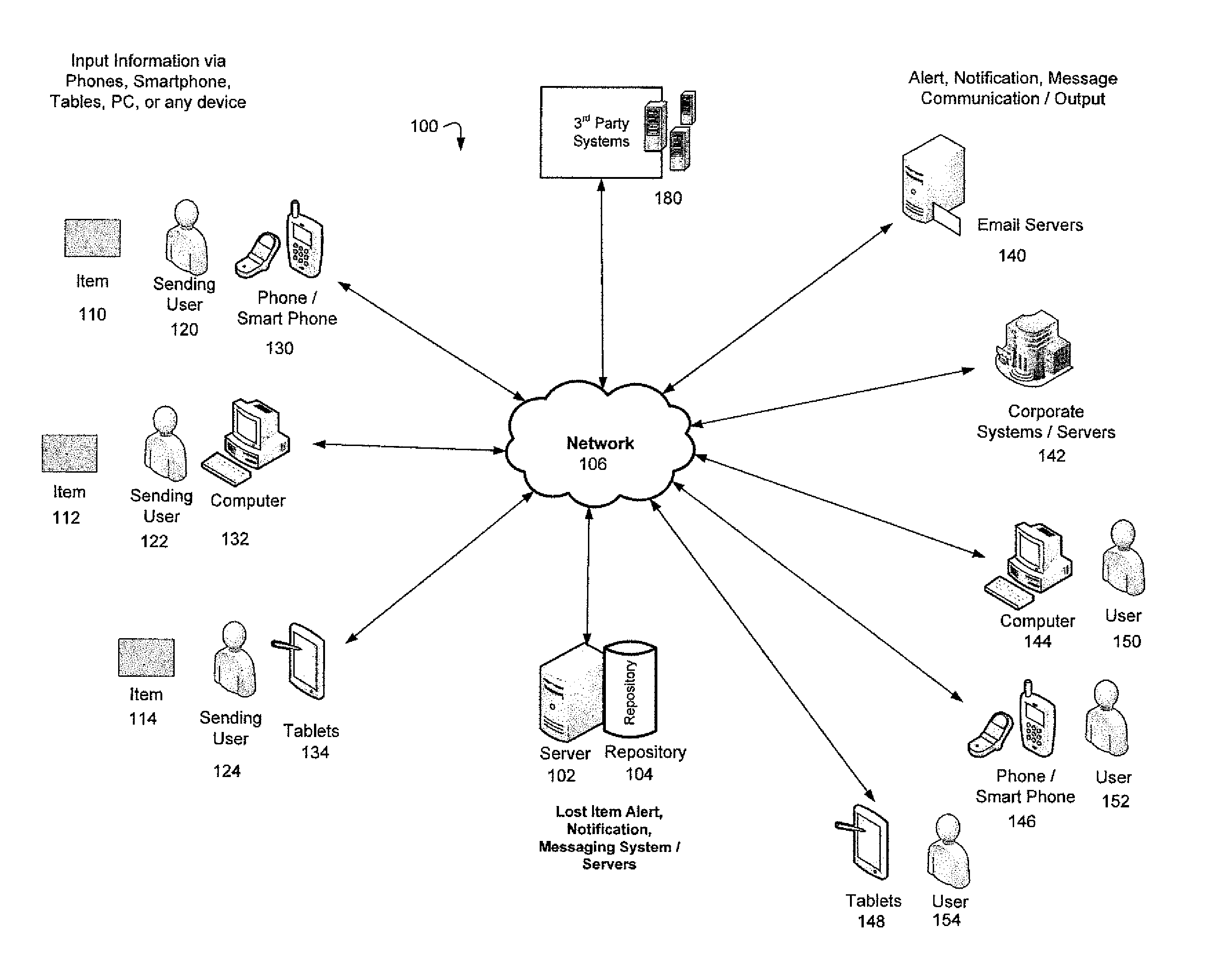 System and Method for Lost Item and Product Alerts, Notifications, and Messaging Communications