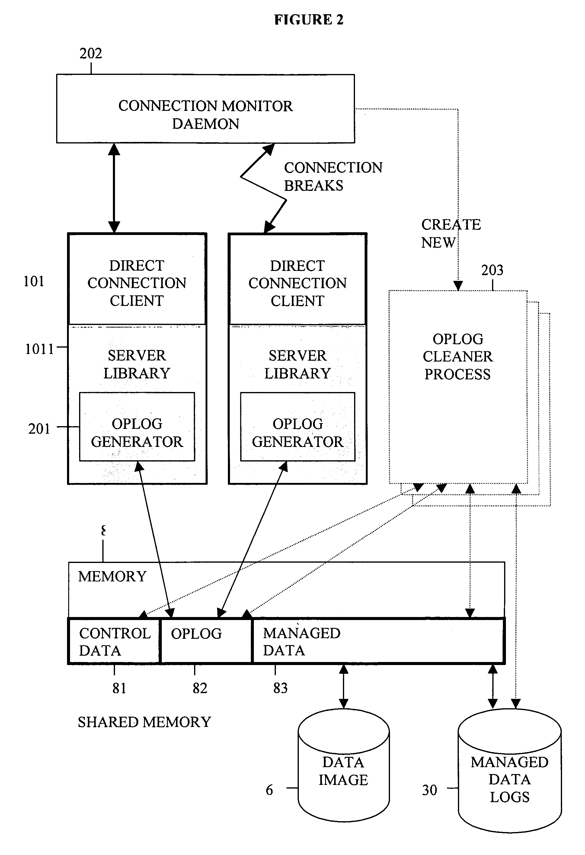 Oplogging for online recovery in direct connection client server systems