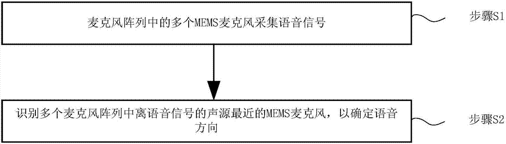 Voice direction finding system and voice direction finding method