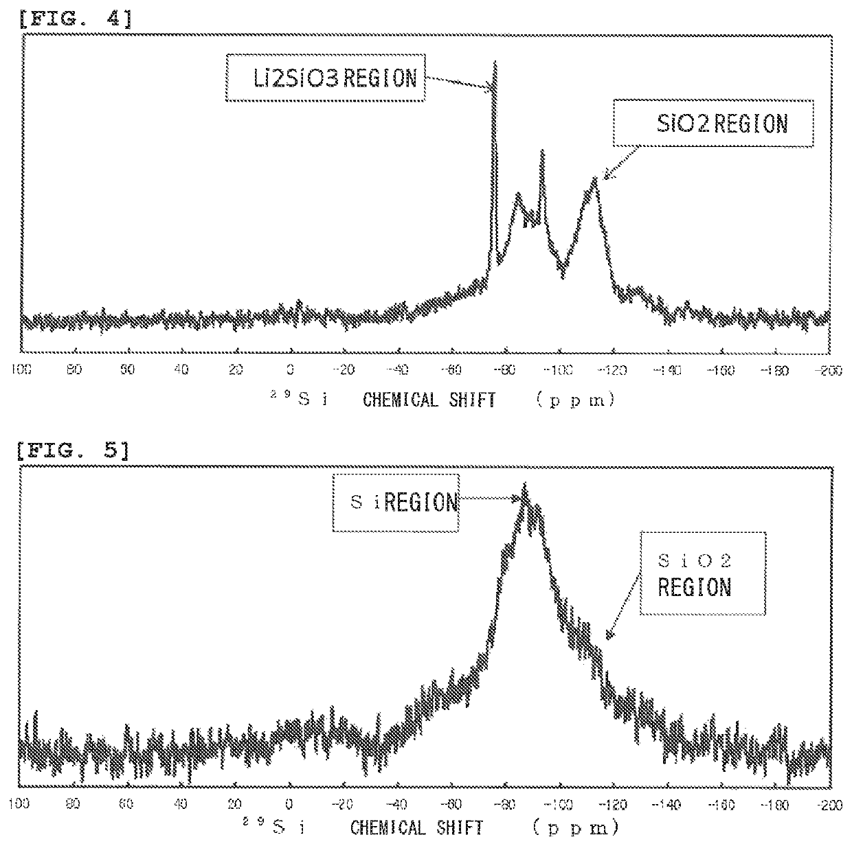 Negative electrode active material for non-aqueous electrolyte secondary battery, non-aqueous electrolyte secondary battery, method for producing negative electrode material for non-aqueous secondary battery, and method for producing non-aqueous electrolyte secondary battery