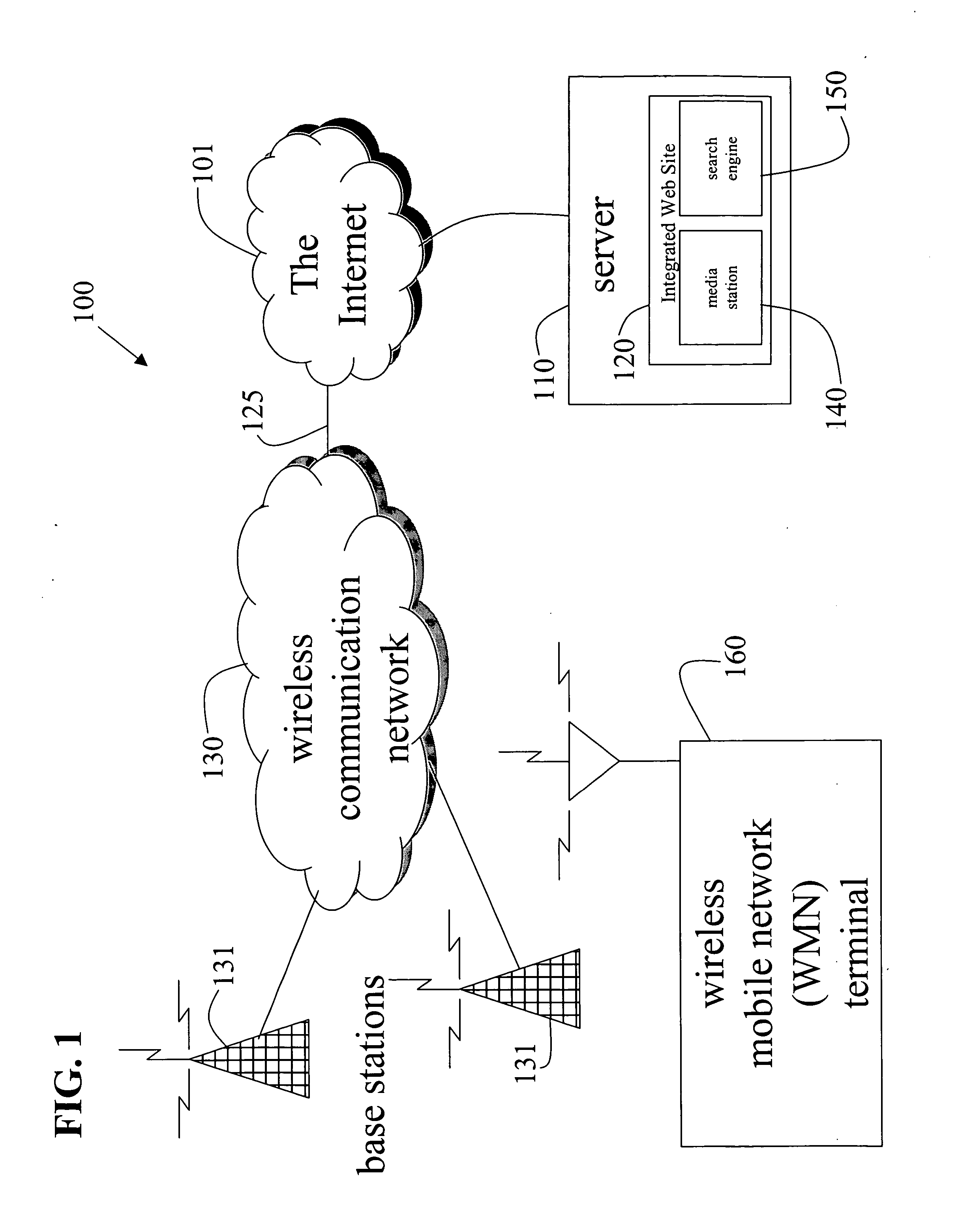 Method to access and use an integrated web site in a mobile environment