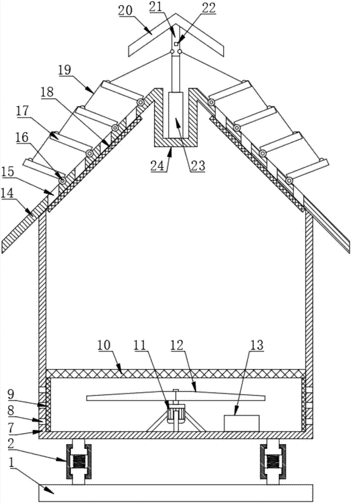 Outdoor rainproof and heat dissipation power distribution cabinet