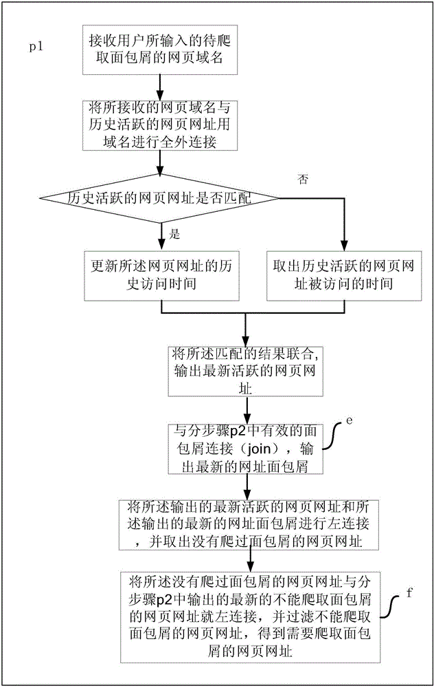 Webpage classification method and webpage classification system