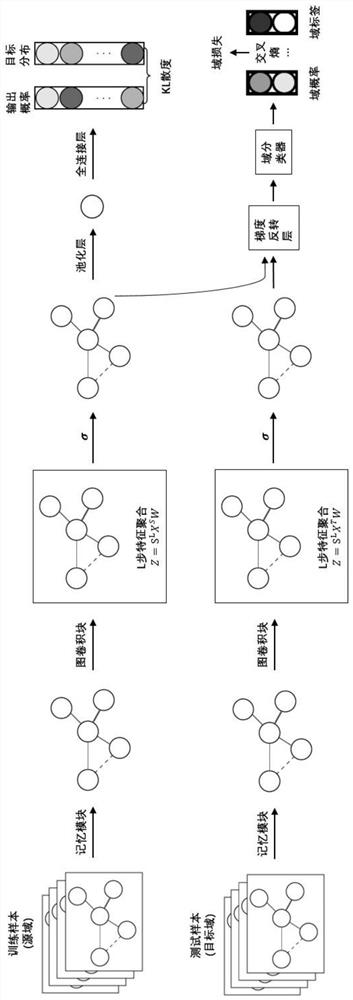 Gender difference detection method based on electroencephalogram emotion recognition