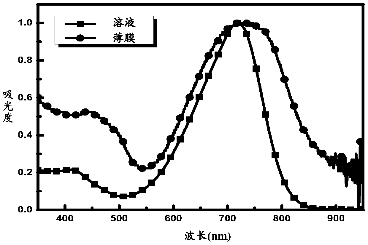 A-D-A conjugated molecule, preparation method, application in organic solar cell, and organic solar cell