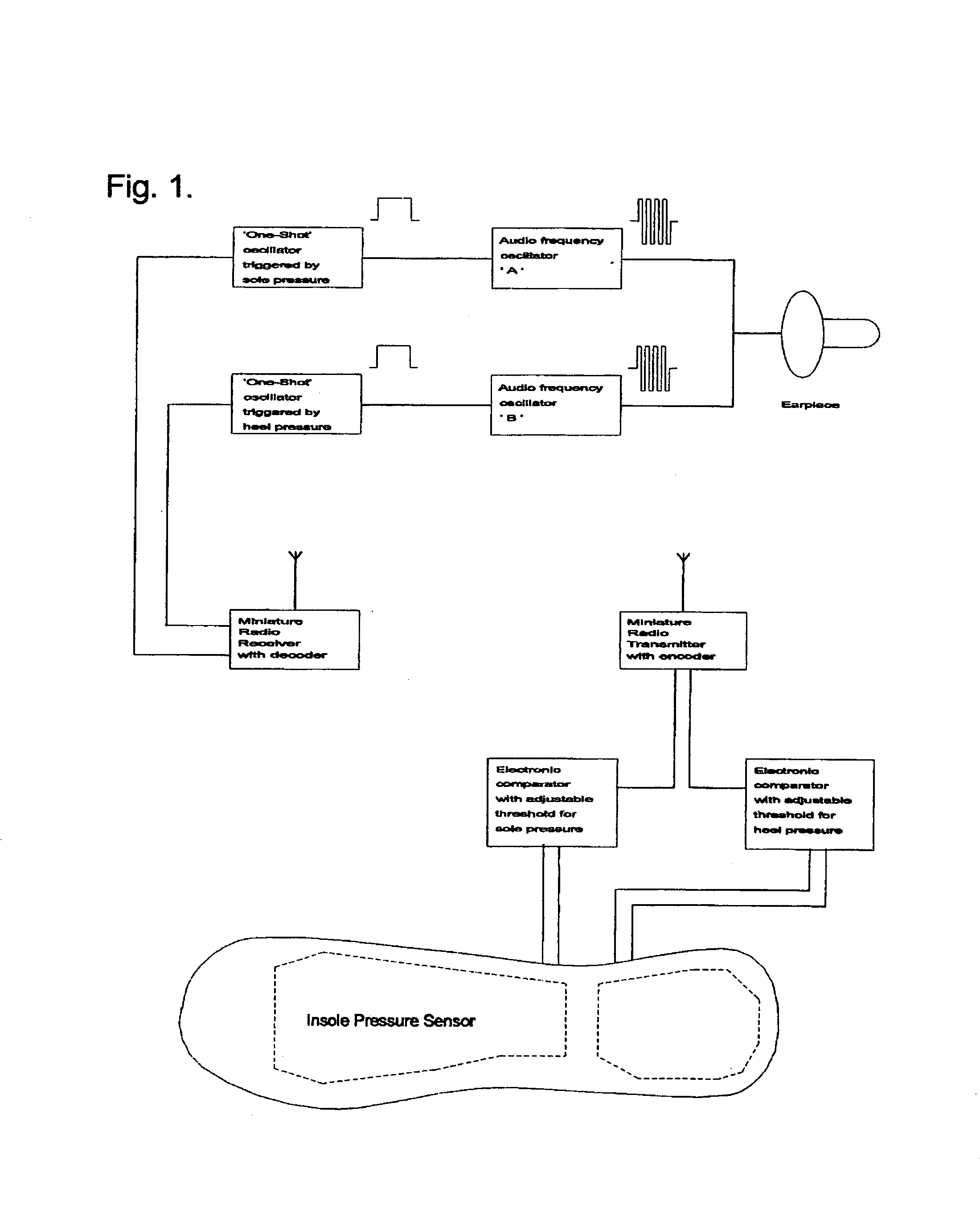 System incorporating an insole pressure sensor and personal annunciator for use in gait assistive therapy