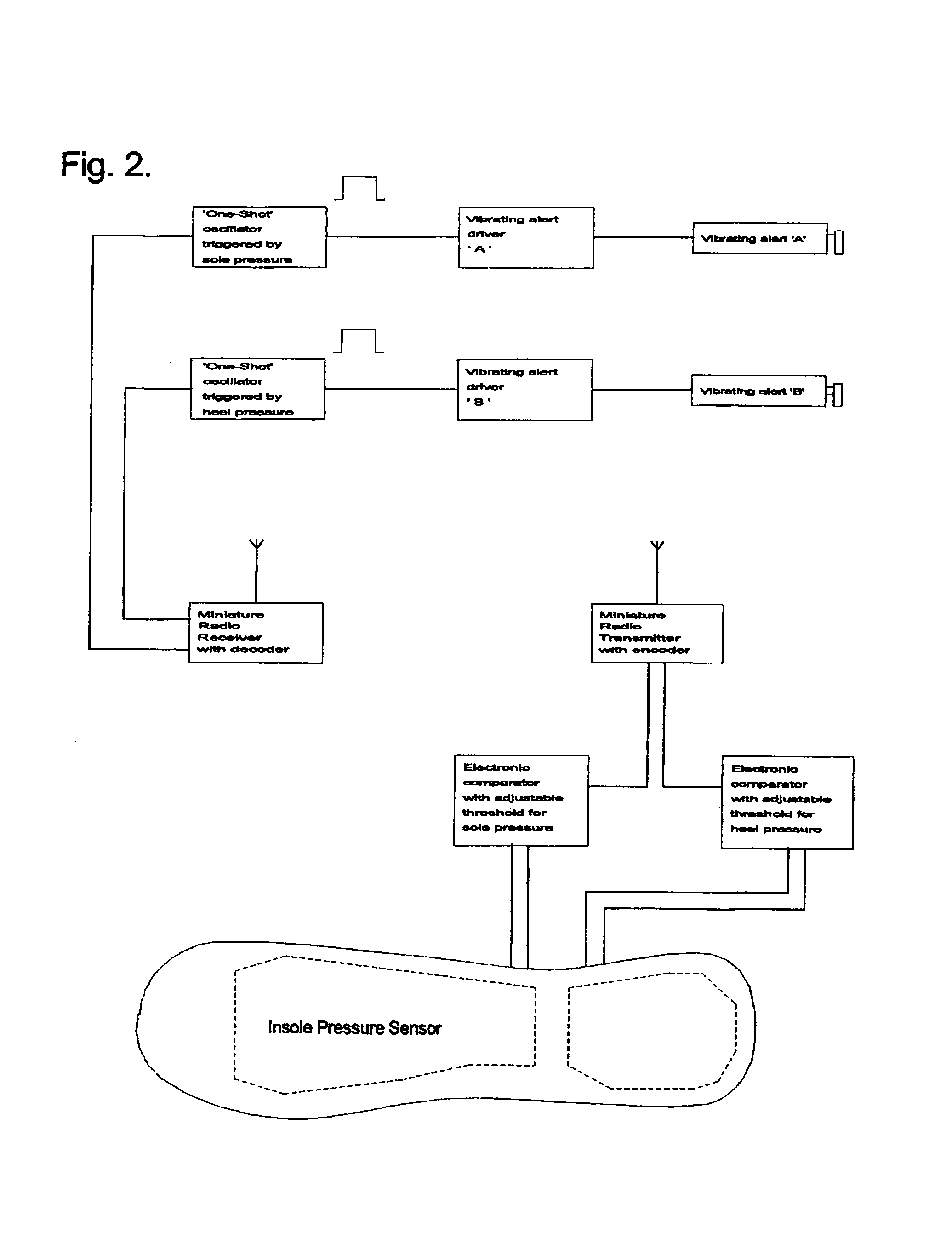 System incorporating an insole pressure sensor and personal annunciator for use in gait assistive therapy