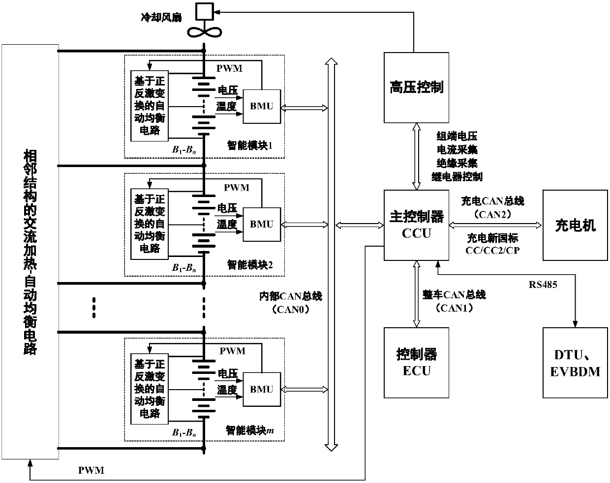 Modular distributed battery management system and method for full life cycle use