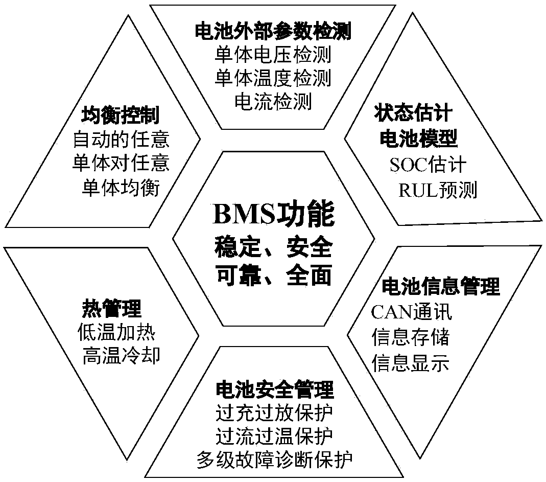 Modular distributed battery management system and method for full life cycle use