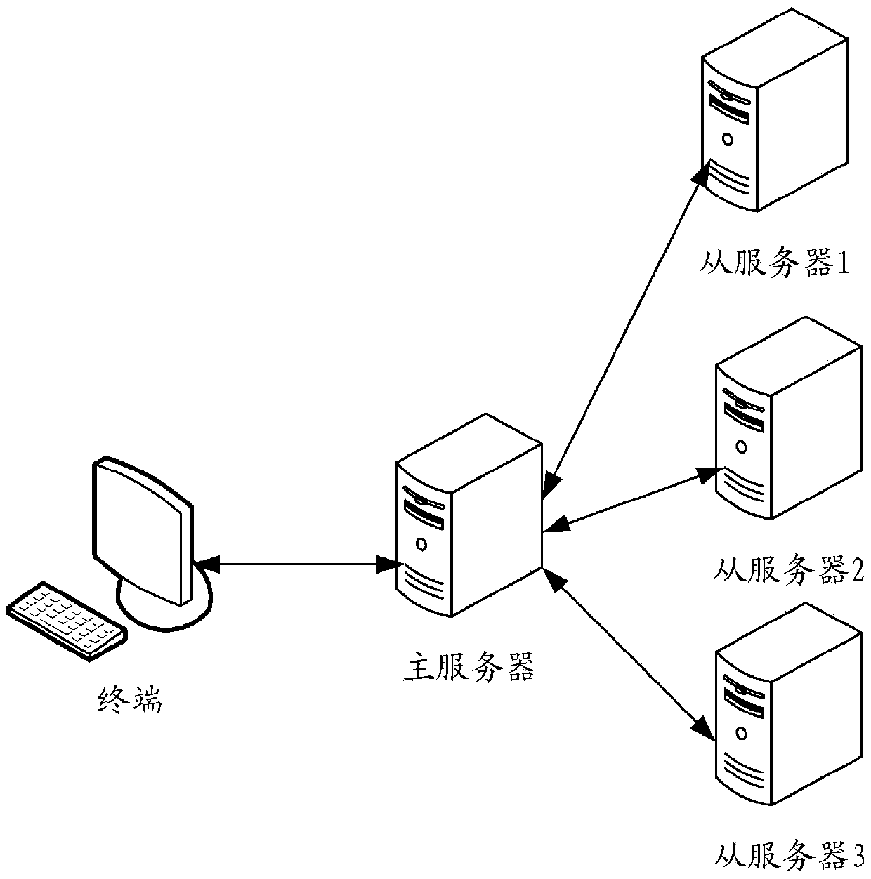 Public opinion monitoring method and device, computer equipment and storage medium