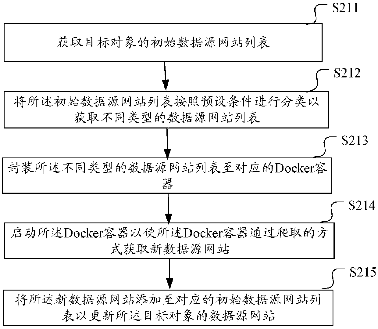 Public opinion monitoring method and device, computer equipment and storage medium