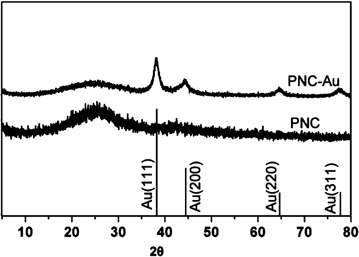 Method for producing hydrogen from water through photoelectrocatalysis decomposing, used plasma catalyst and preparation method of plasma catalyst