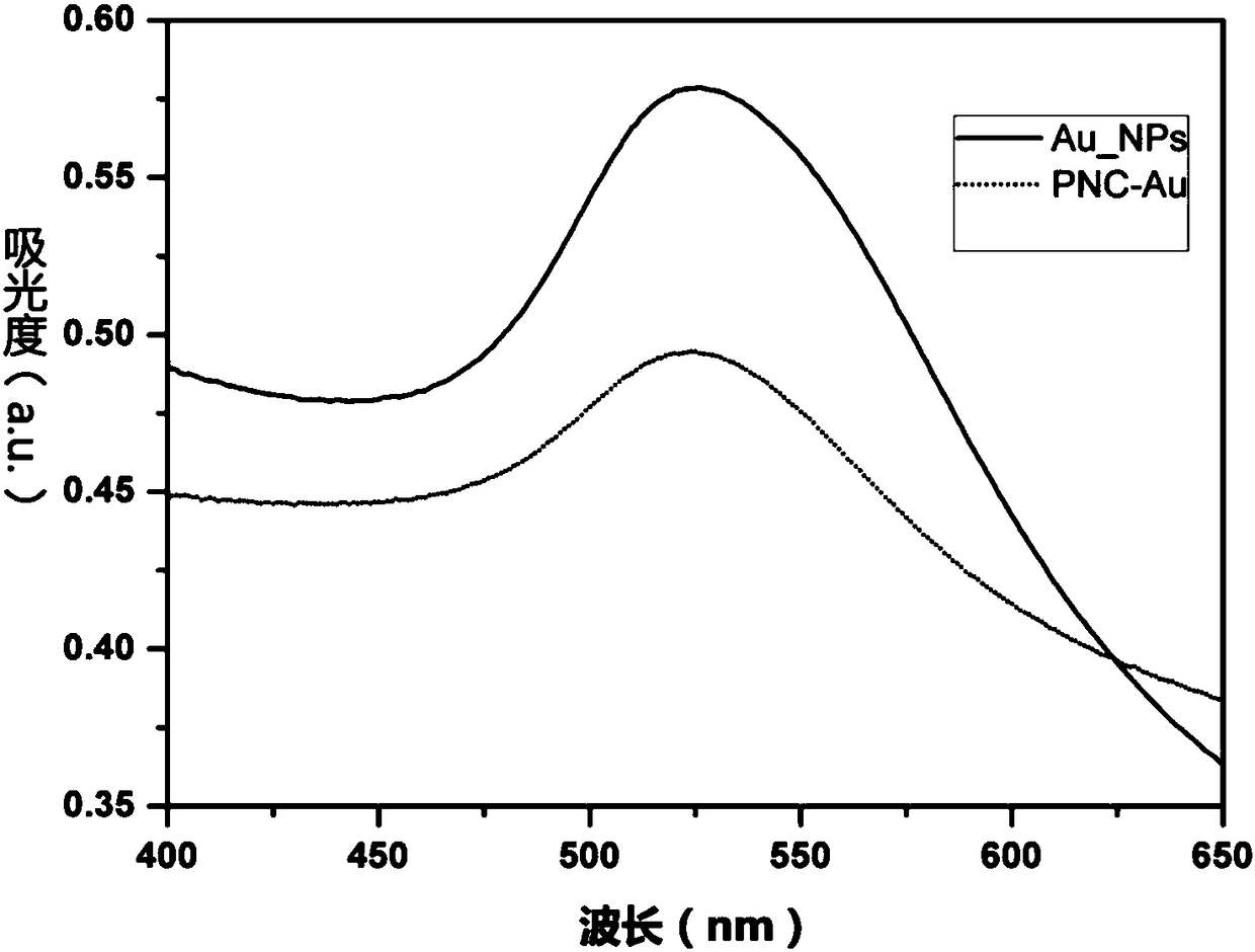 Method for producing hydrogen from water through photoelectrocatalysis decomposing, used plasma catalyst and preparation method of plasma catalyst