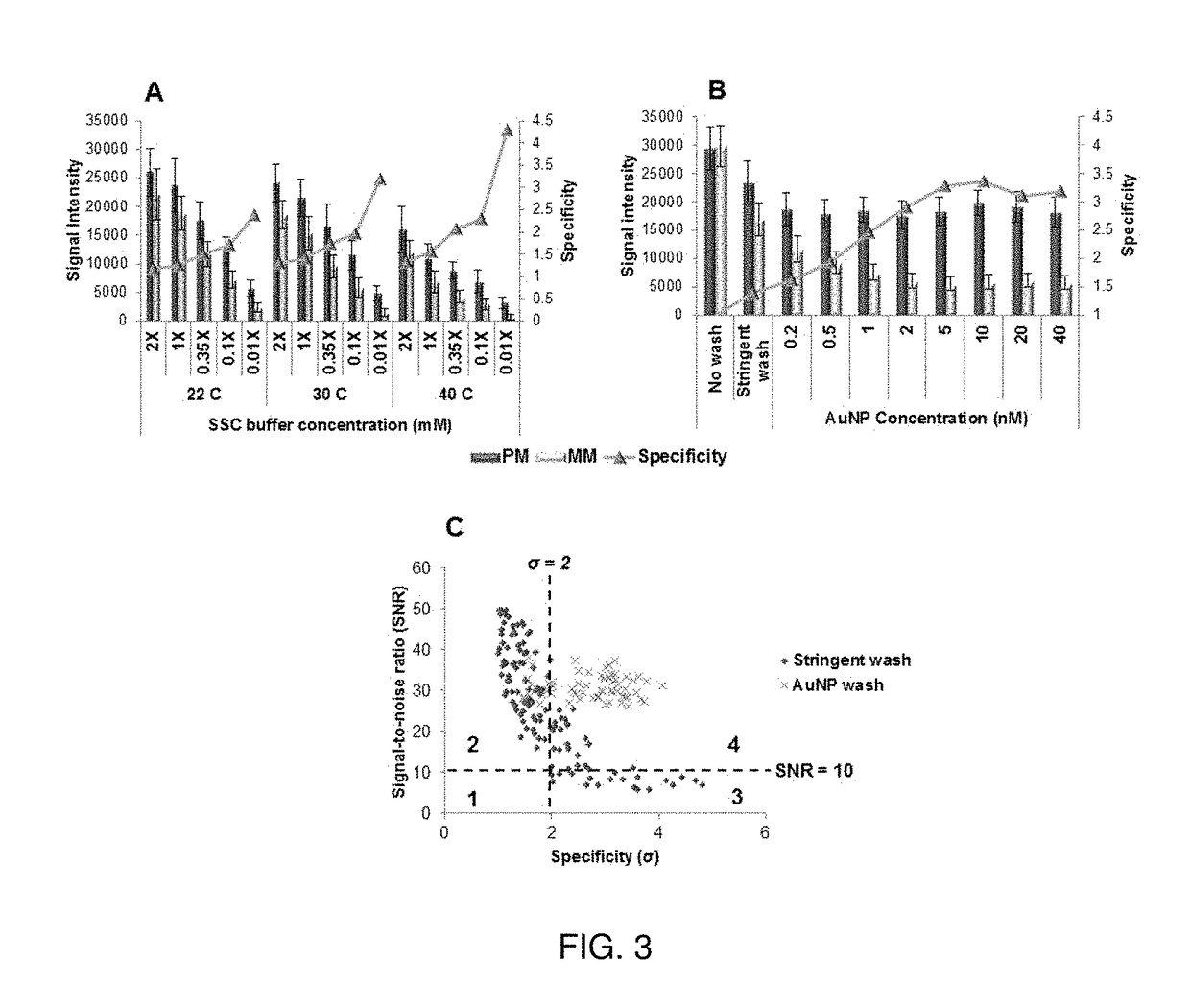 Methods and Apparatus for Nanoparticle-assisted Nucleic Acid Amplification, Hybridization and Microarray Analysis