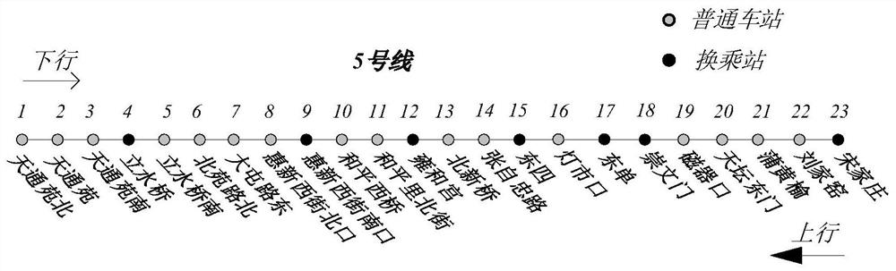 Optimal method for traffic flow in peak period of urban rail transit based on coordinated train timetable