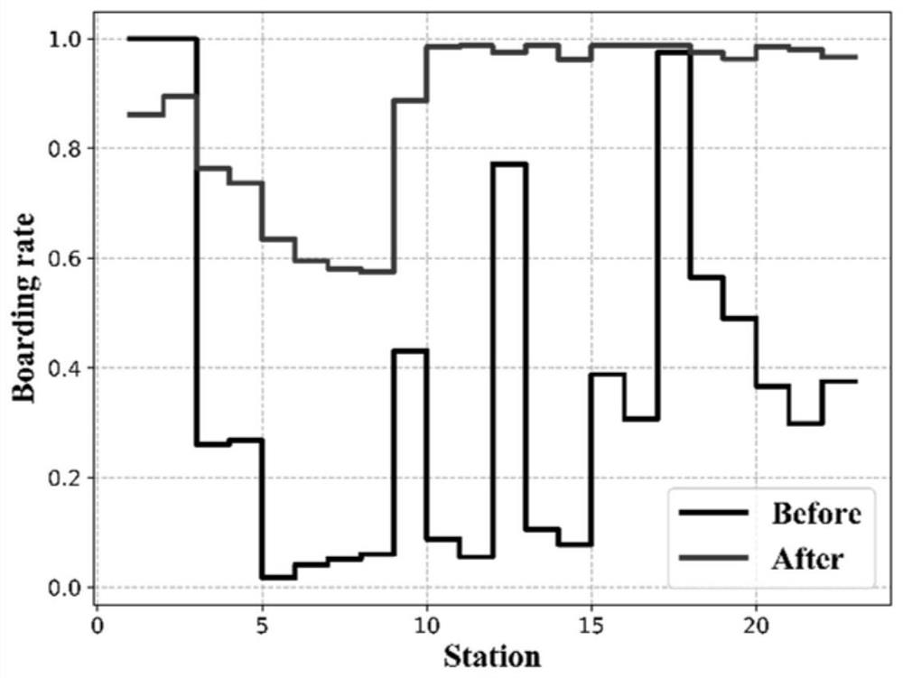 Optimal method for traffic flow in peak period of urban rail transit based on coordinated train timetable