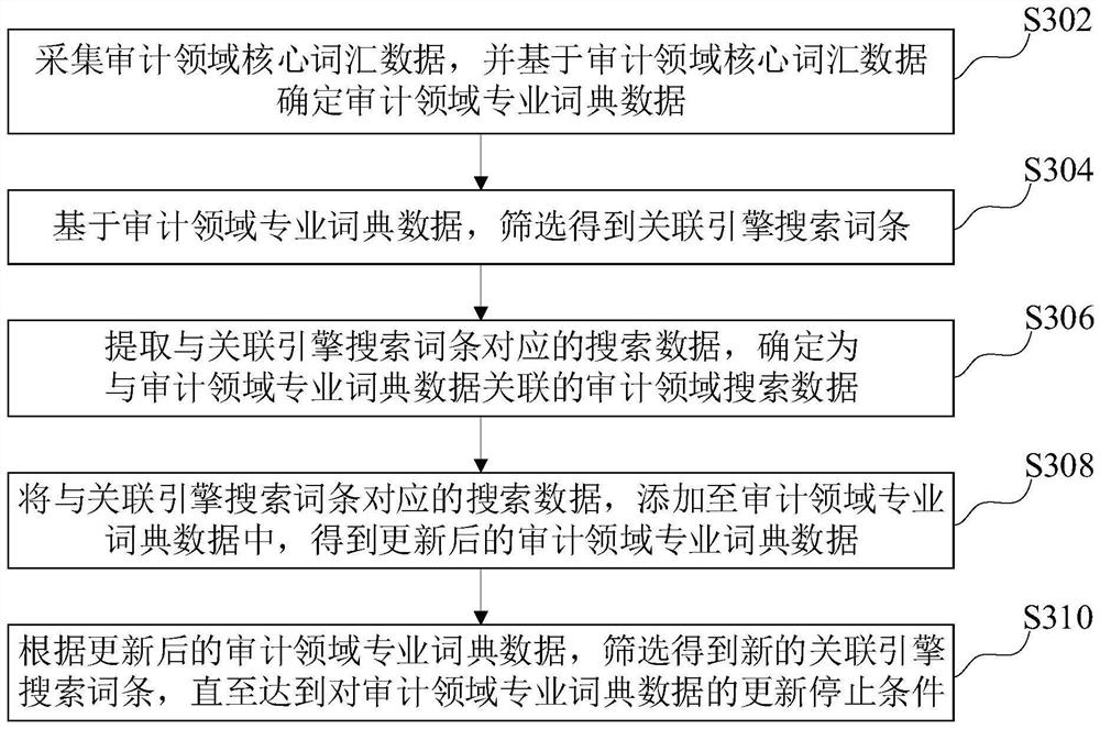 Audit plan data generation method, device and equipment based on text mining