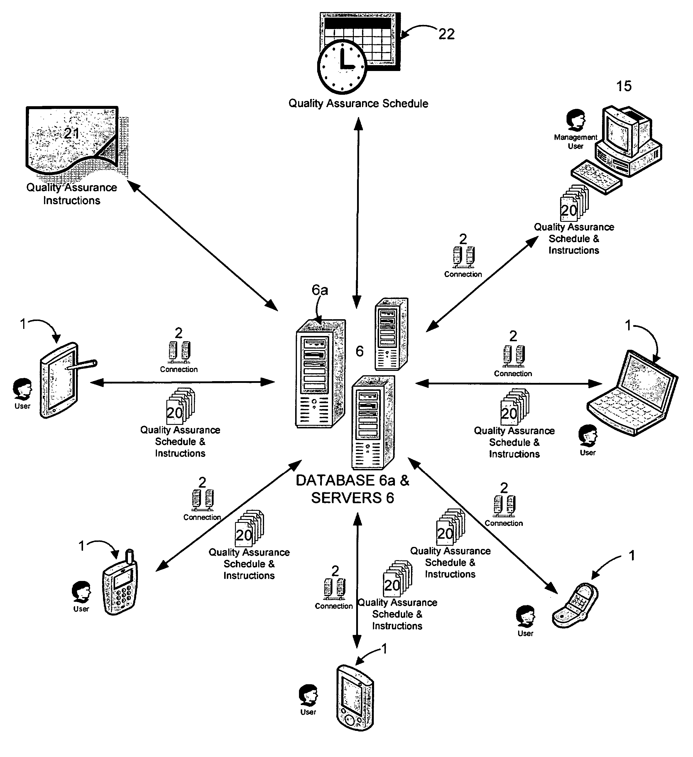 Dynamic total asset management system (TAMS) and method for managing building facility services