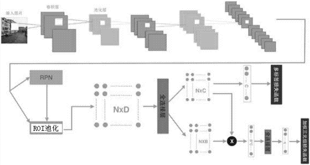 Fast multi-label picture retrieval system and realization method