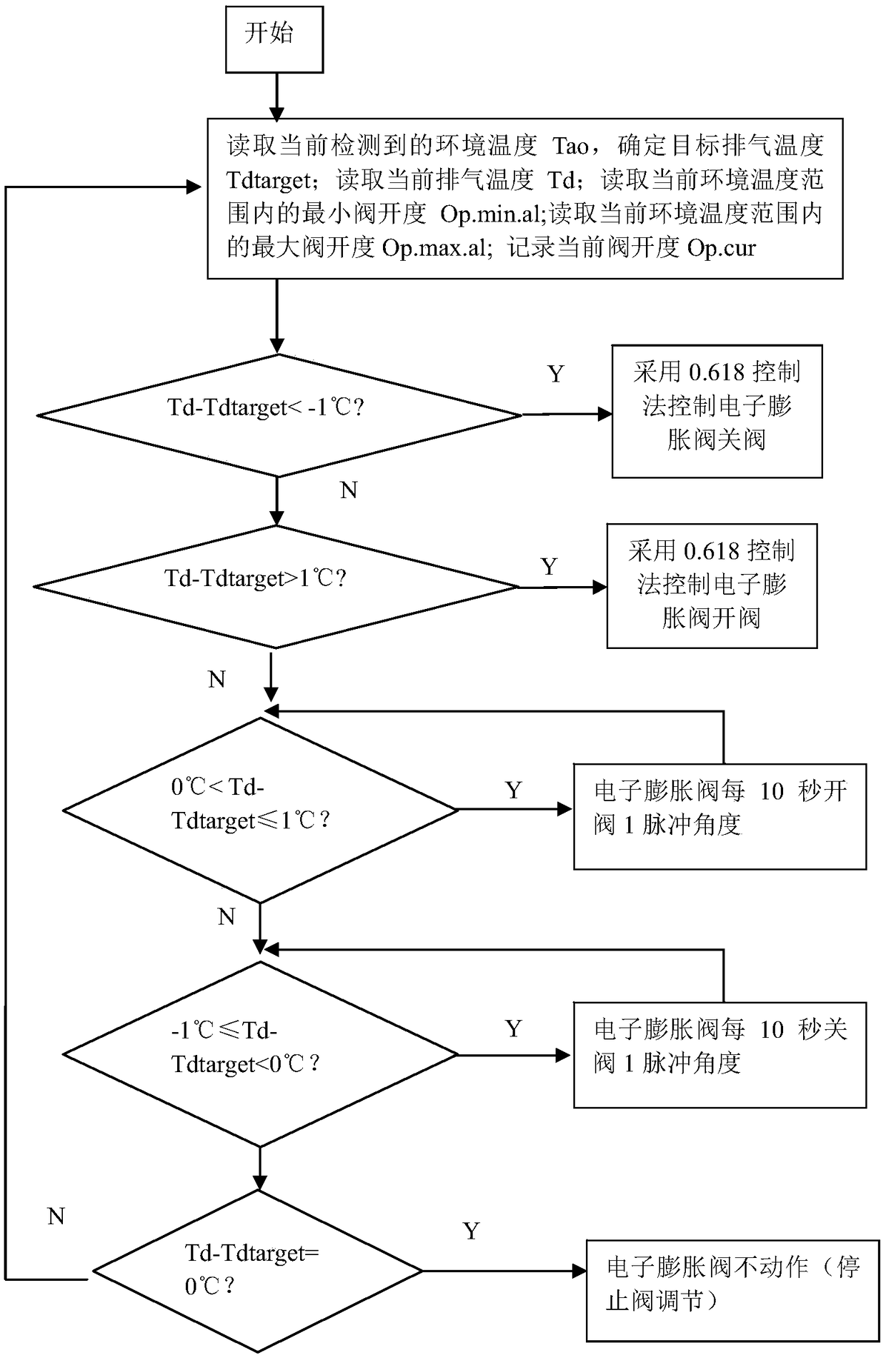 Electronic expansion valve control method, control device, air-conditioner and computer readable storage medium