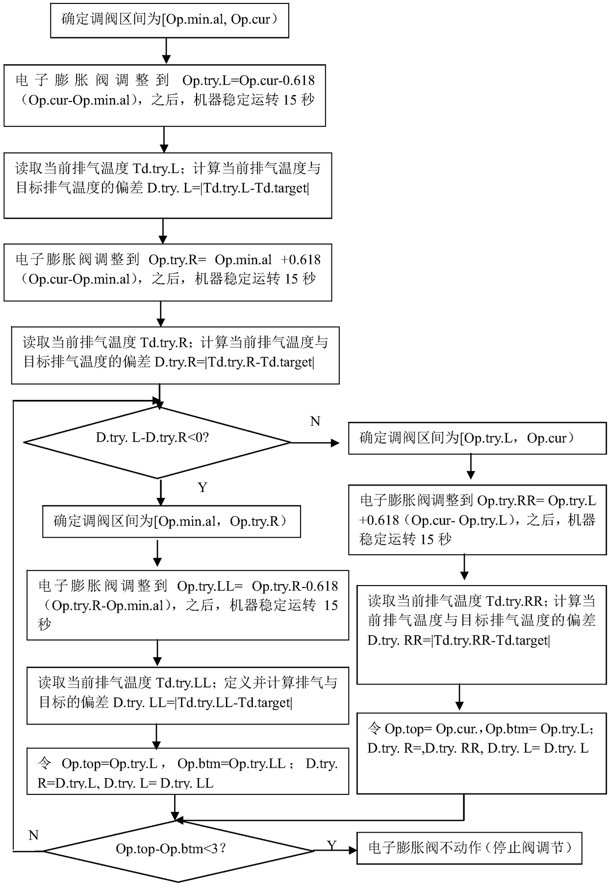 Electronic expansion valve control method, control device, air-conditioner and computer readable storage medium