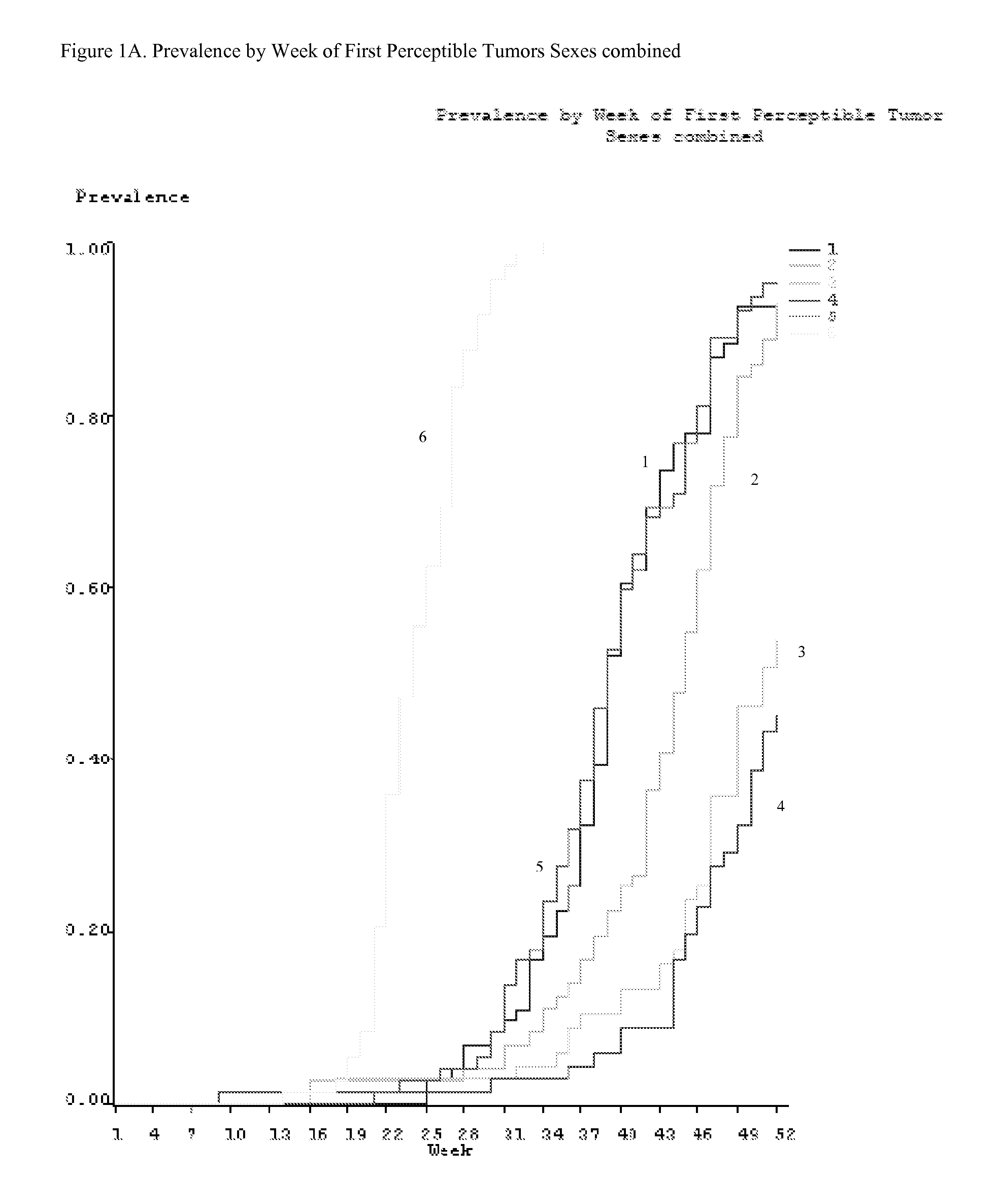 Method for preventing or treating skin tumor