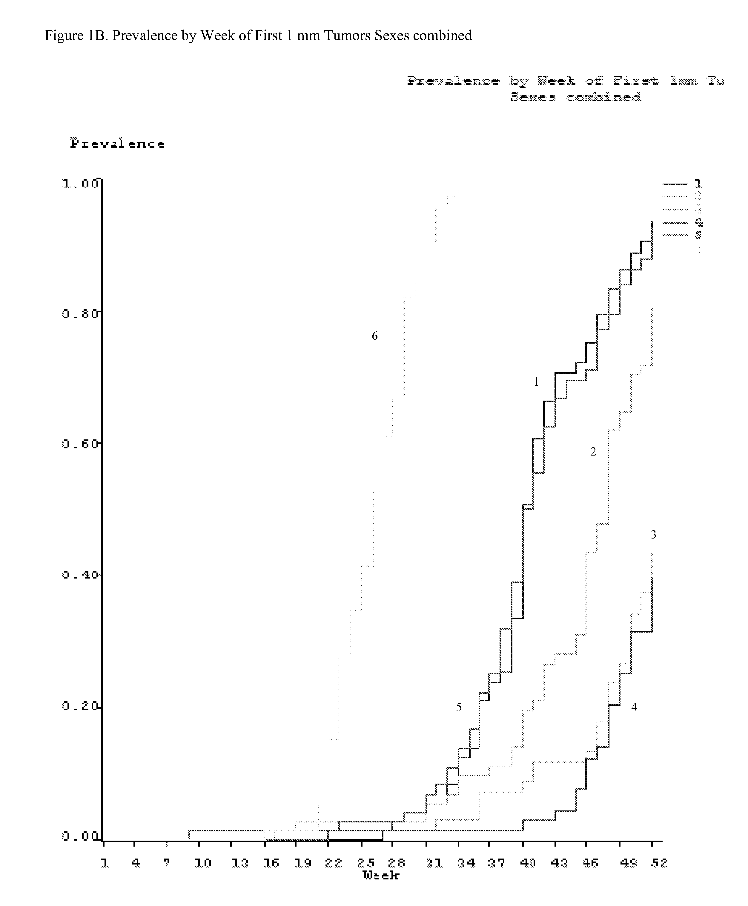 Method for preventing or treating skin tumor