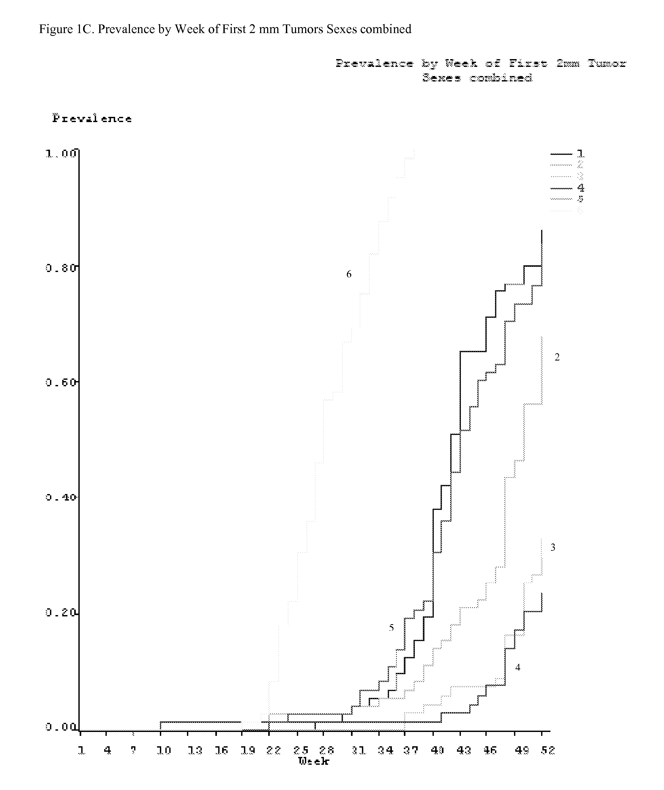 Method for preventing or treating skin tumor