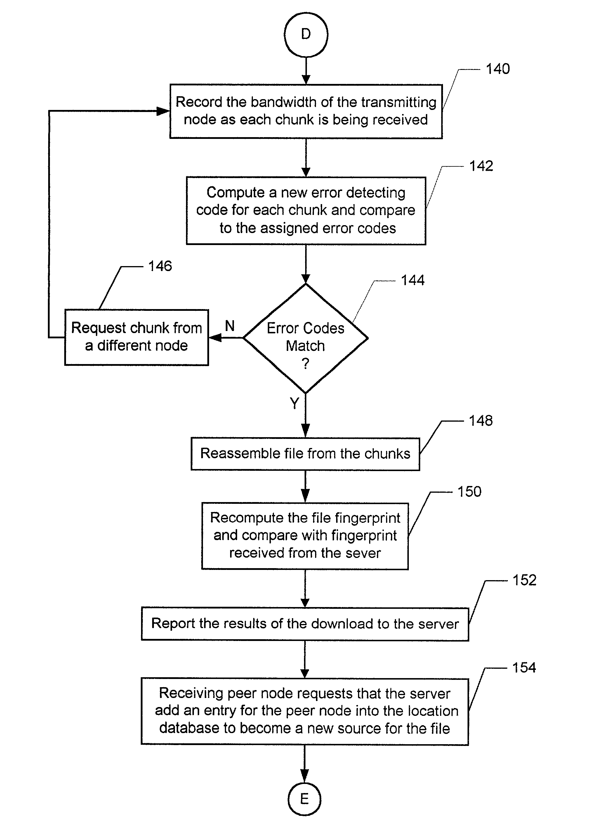 Method and system for delivering files in digital file marketplace