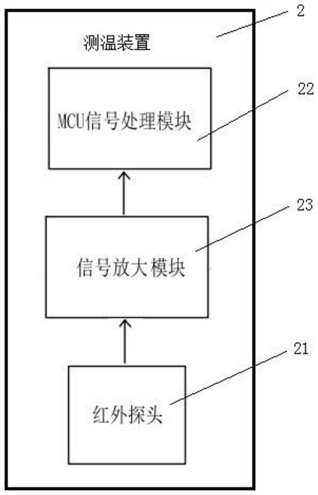 Infrared temperature measurement system of mobile phone