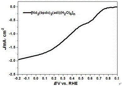 Metal organic framework material containing dipyridyl carboxylic acid and synthesizing method of metal organic framework material