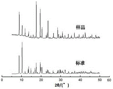 Metal organic framework material containing dipyridyl carboxylic acid and synthesizing method of metal organic framework material