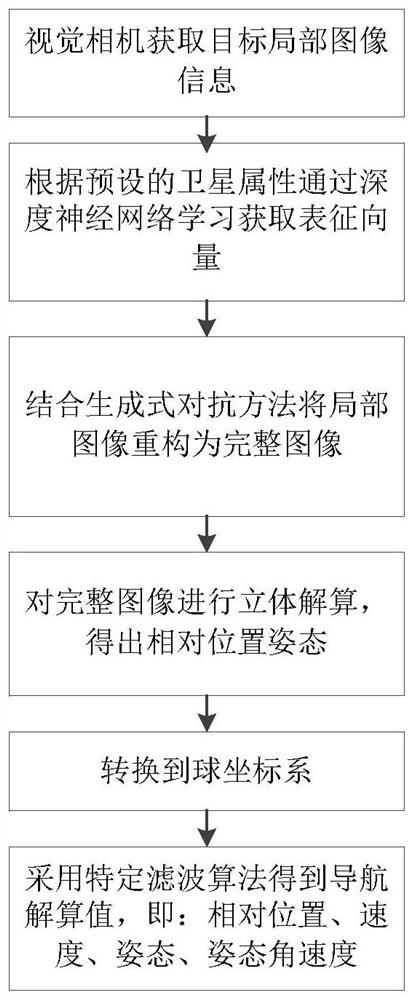 A spacecraft based on the genetic reconstruction image relative navigation method