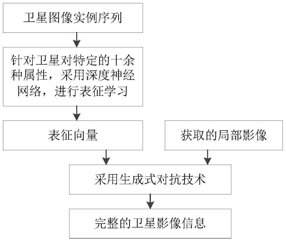 A spacecraft based on the genetic reconstruction image relative navigation method